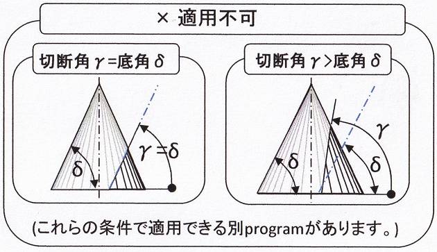 円錐の切り取り 体積計算 3C. 斜め切断角度が底角より大°